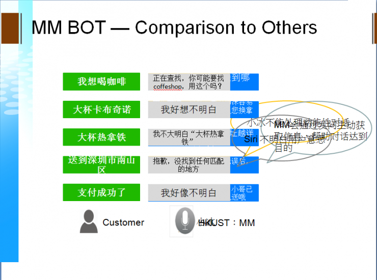 杨强；人工智能；迁移学习