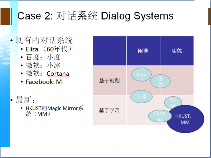 杨强；人工智能；迁移学习