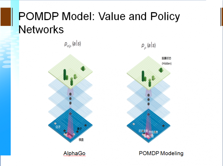 杨强；人工智能；迁移学习