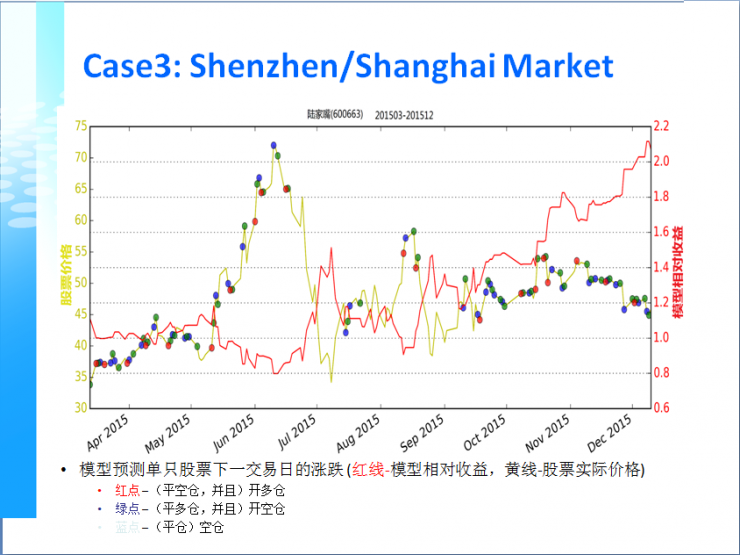 杨强；人工智能；迁移学习