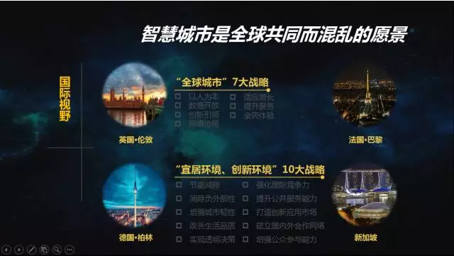 智慧城市是全球共同和混乱的愿景