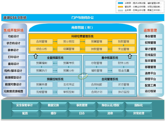 浪潮ERP军工行业综合经营管理平台解决方案