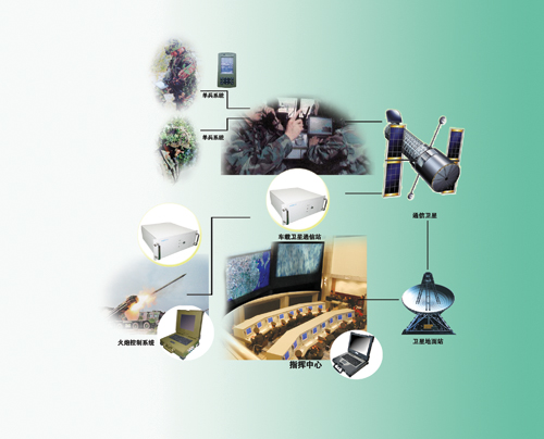 野战、突发事件现场信息系统