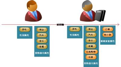 用户;标识管理;BUIM;百分点 用户;标识管理;BUIM;百分点