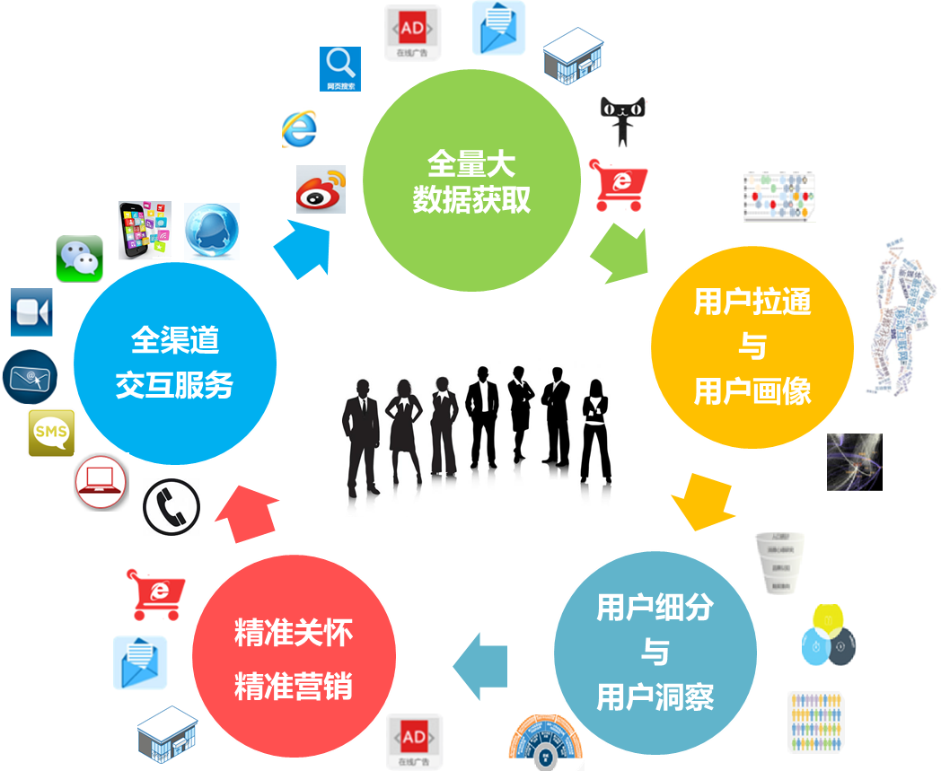 零售;大数据;解决方案 零售;大数据;解决方案