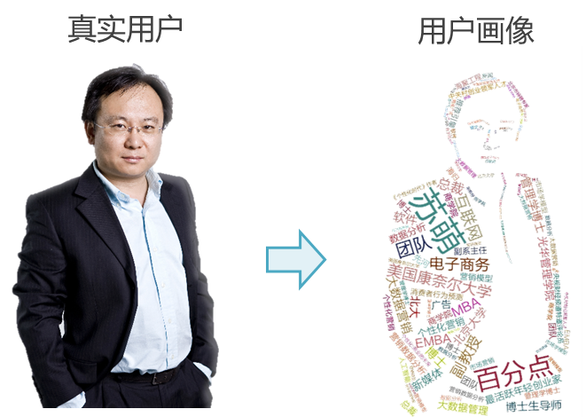 零售;大数据;解决方案 零售;大数据;解决方案