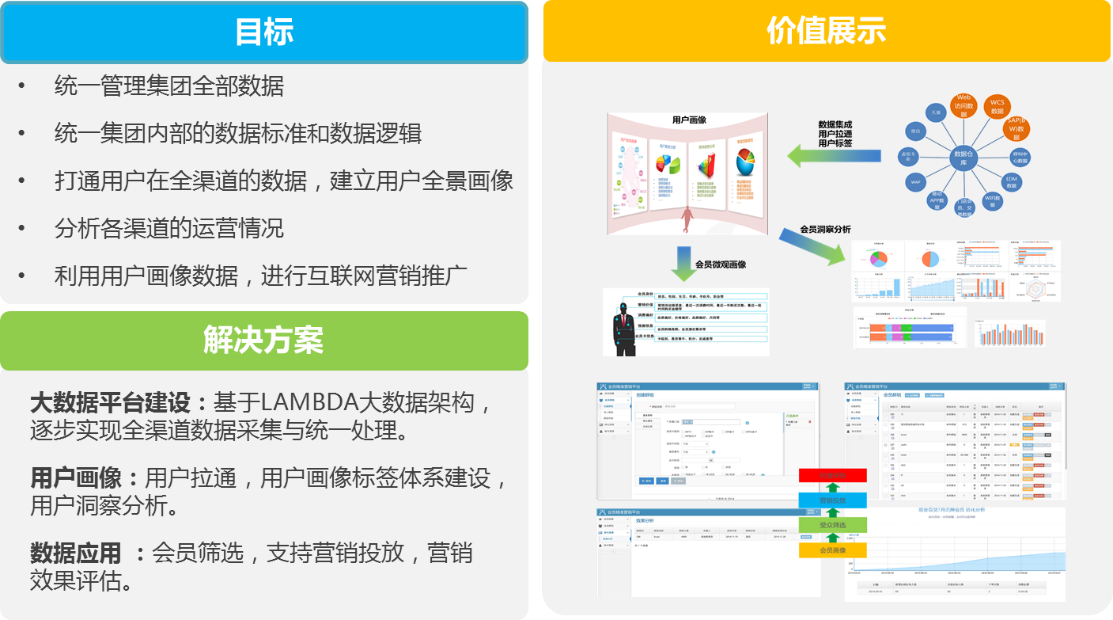 零售;大数据;解决方案 零售;大数据;解决方案