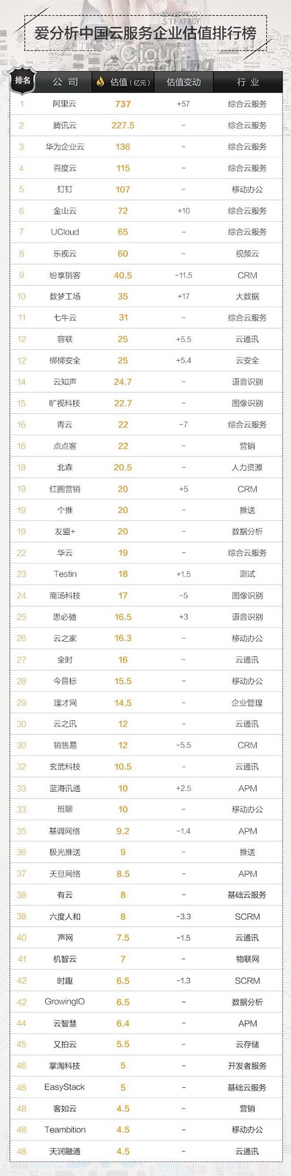 中国云服务企业估值排行榜.jpg