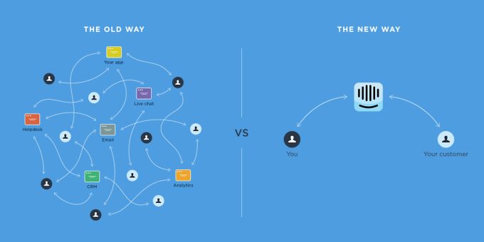 社会化客户关系管理平台Intercom融资5000万美元