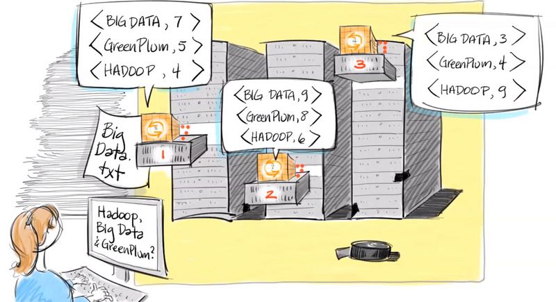 大数据；BI平台；AtScale；B轮融资