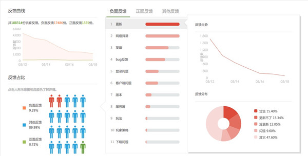 数据挖掘;ThinkingData;融资 数据挖掘;ThinkingData;融资