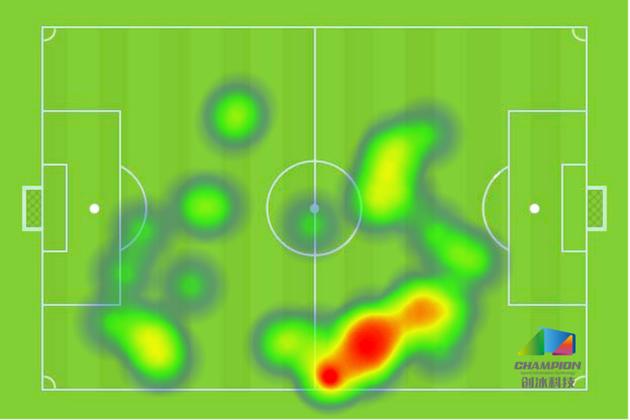 体育大数据;球队训练;数据开发