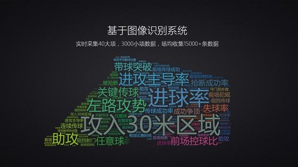 体育大数据;球队训练;数据开发