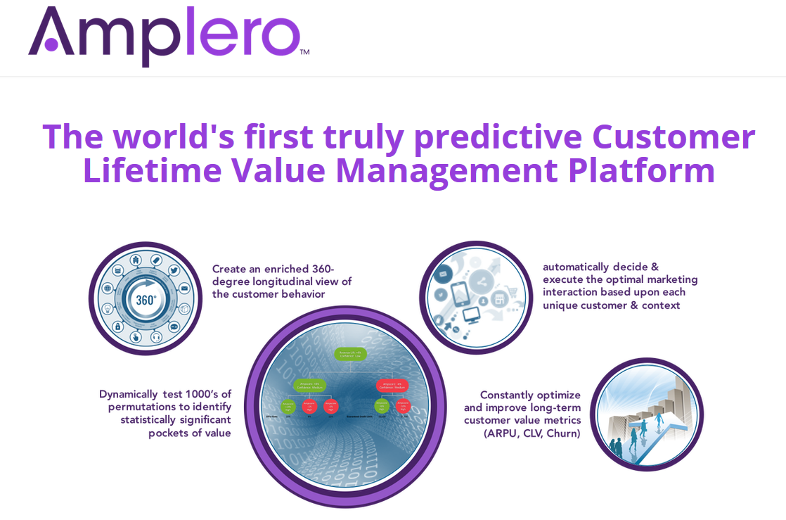 Amplero,大数据营销,客户生命周期价值