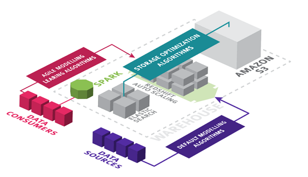 大数据,创企,A轮融资