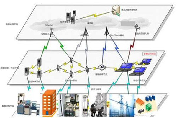 物联网初创企业Uptake以20亿美元估值获4000万美元C轮融资