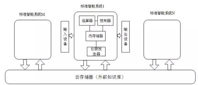2016年人工智能智商测试:苹果 Siri 智商最低?-图片1