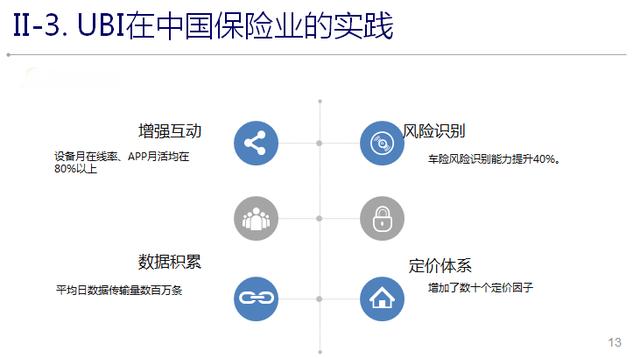 走出数据“孤岛”，保险业如何深度挖掘使用大数据？-图片3