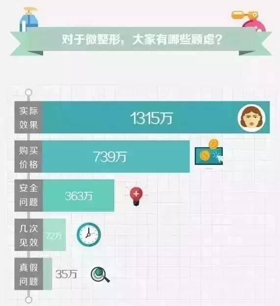 大数据告诉你微整形到底有多火？-图片6