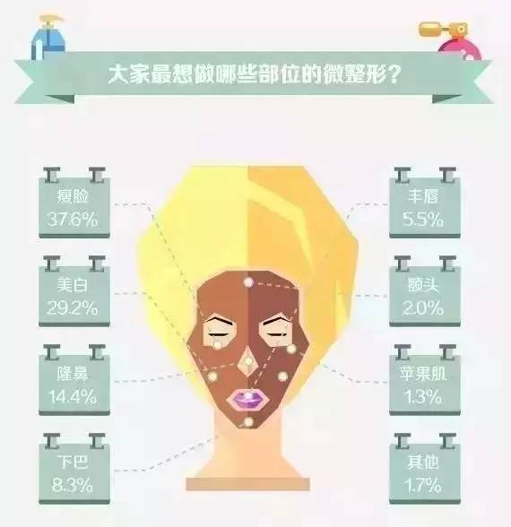 大数据告诉你微整形到底有多火？-图片5