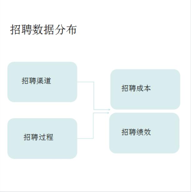 大数据招聘，让HR甩掉“黑锅”晋级“招聘圣手”！-图片1