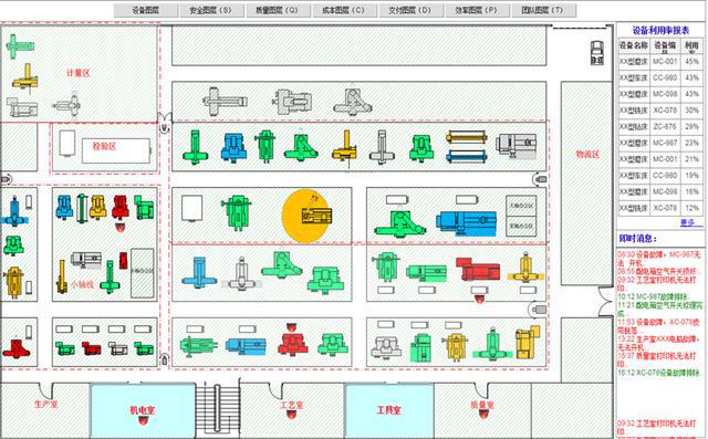 工业大数据浅谈:车间物联网数据管理-图片2