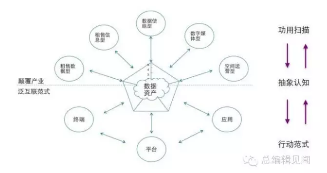探索大数据变现的商业模式-图片1