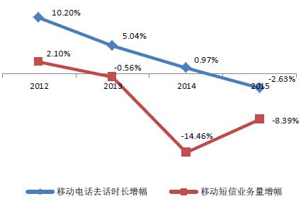 2016年中国通信大数据行业发展现状及发展前景预测-图片4