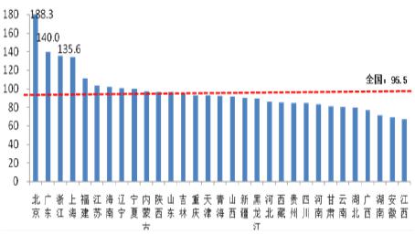 2016年中国通信大数据行业发展现状及发展前景预测-图片2