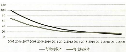 2016年中国通信大数据行业发展现状及发展前景预测-图片6