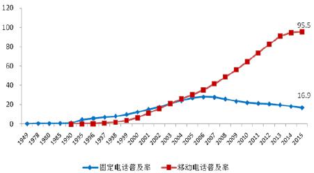 2016年中国通信大数据行业发展现状及发展前景预测-图片1
