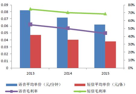 2016年中国通信大数据行业发展现状及发展前景预测-图片3