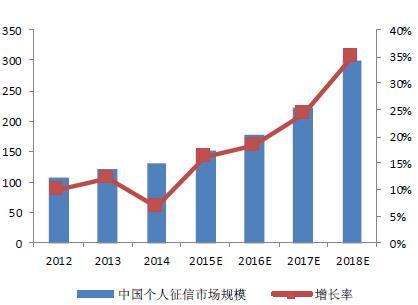 2016年中国通信大数据行业发展现状及发展前景预测-图片15