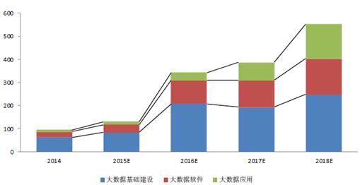 2016年中国通信大数据行业发展现状及发展前景预测-图片9