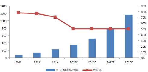 2016年中国通信大数据行业发展现状及发展前景预测-图片12
