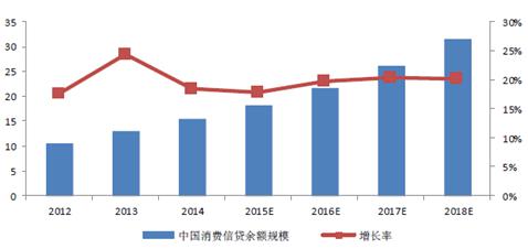 2016年中国通信大数据行业发展现状及发展前景预测-图片14