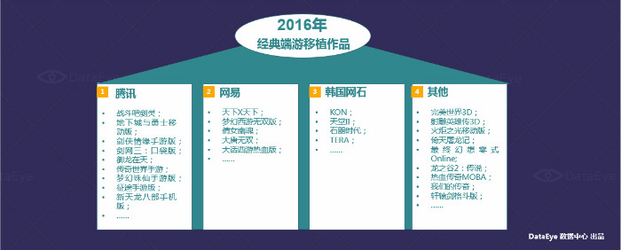 DataEye解读中国移动游戏行业热点：H5游戏呈现多元化态势-图片7