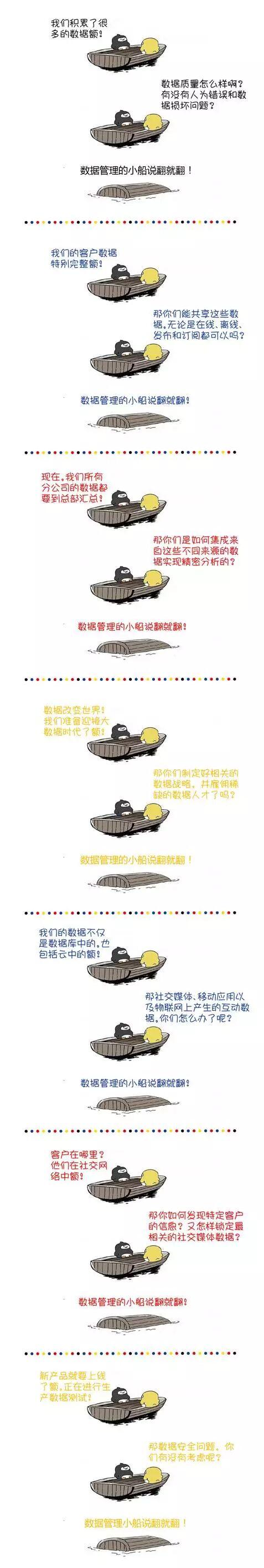 没考虑数据安全？数据管理的小船说翻就翻（趣味漫画）-图片1