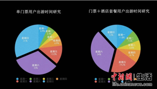 2.5天假期有普及之势？！大数据告诉你这其中的缘由-图片1