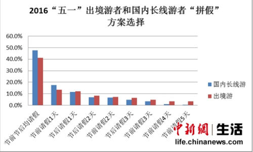 2.5天假期有普及之势？！大数据告诉你这其中的缘由-图片2