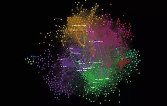全球顶级的5个数据可视化案例及分析-图片1