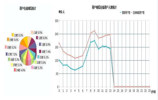 大数据与商业WiFi的亲密关系，你造吗？-图片1