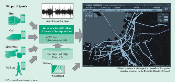 岛国案例解读：大数据在智慧城市管理中的作用-图片3