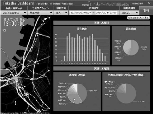 岛国案例解读：大数据在智慧城市管理中的作用-图片4