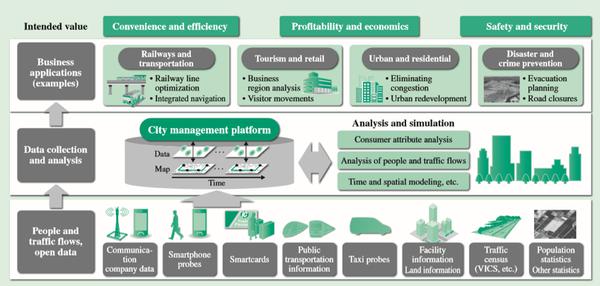 岛国案例解读：大数据在智慧城市管理中的作用-图片2