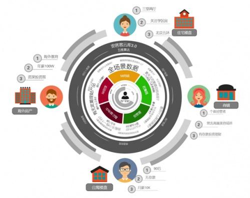 大数据+房地产？ 安居客也在逆市创新-图片2