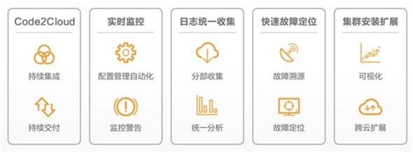 亚信数据总经理何鸿凌:大数据尚未与云计算有机结合-图片2