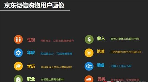 大数据应用于精准营销 空调平台电商优势明显 -图片2