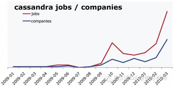 数据科学；产品；数据科学家
