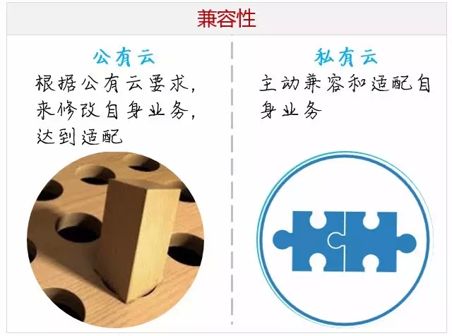 公有云；私有云；云计算